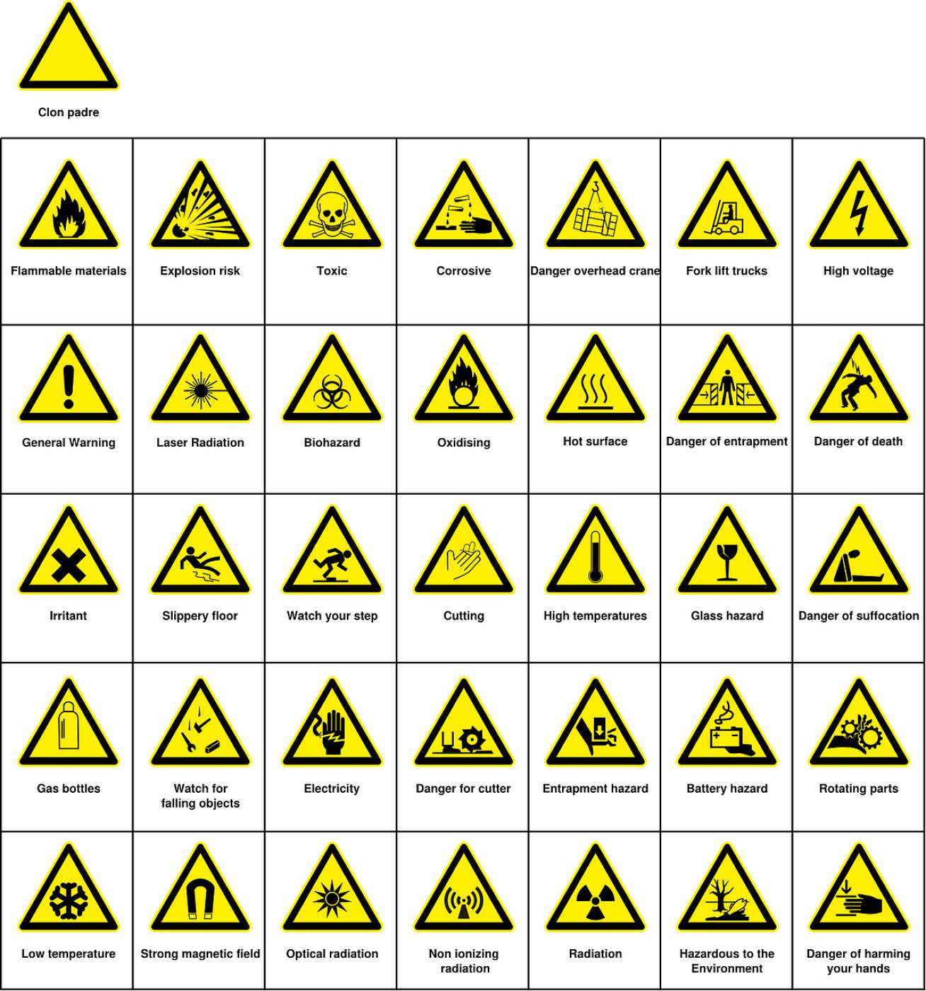 warnings hazards danger symbols  svg vector