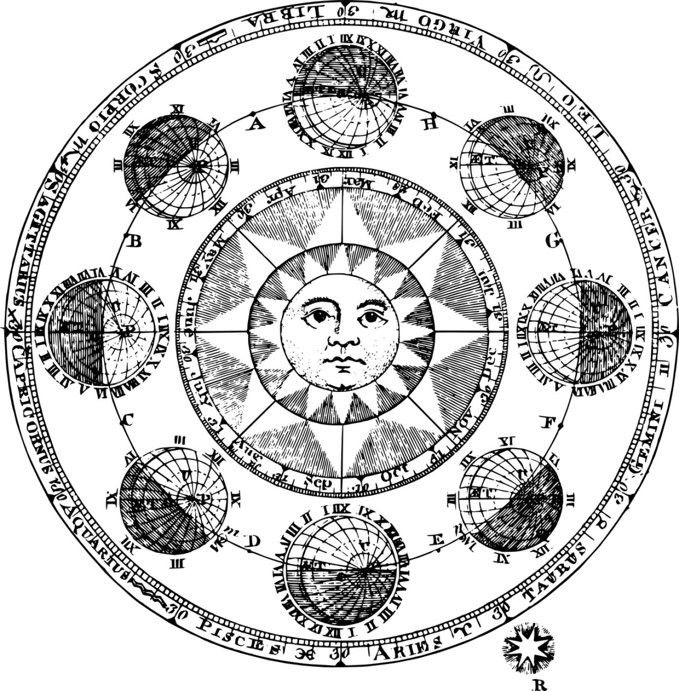 vintage astronomy zodiac  svg vector